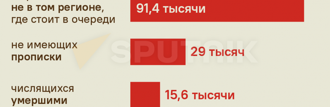Кого исключат из очереди на госжилье в Казахстане