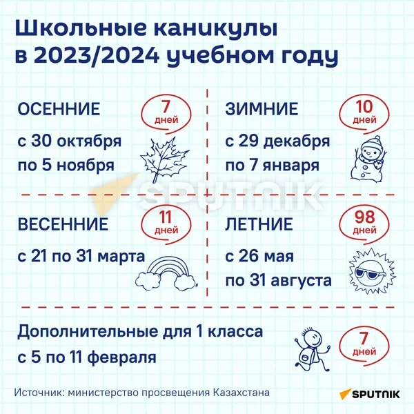 Опубликован график школьных каникул в Казахстане 2023/2024